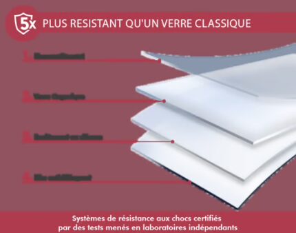 Protège écran iPhone X / XS / 11 Pro Force Glass